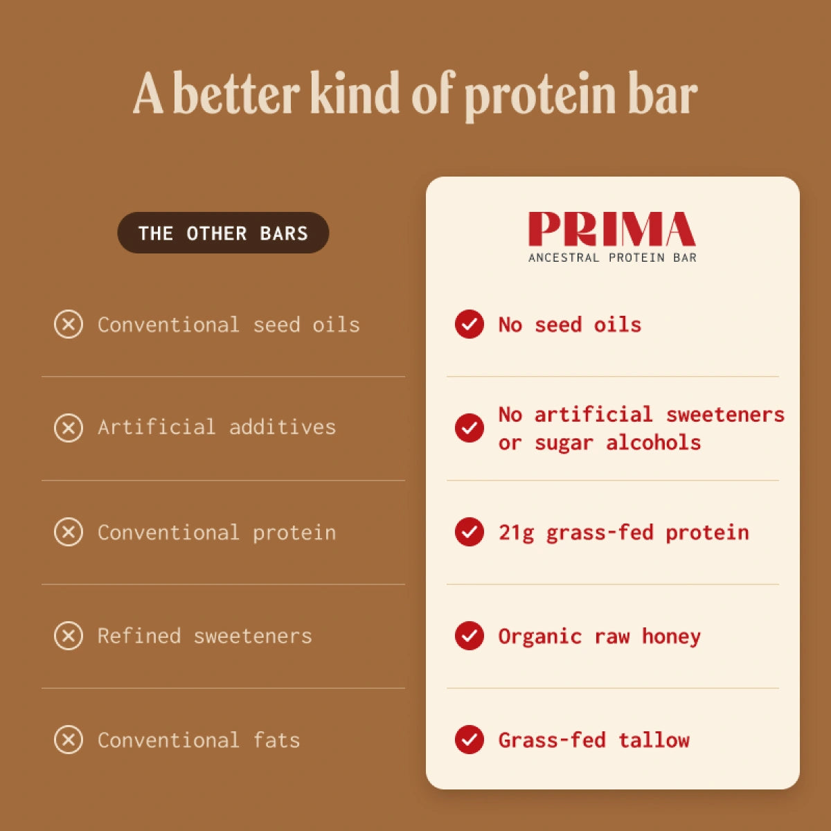 Ancestral Protein Bar - Peanut Butter